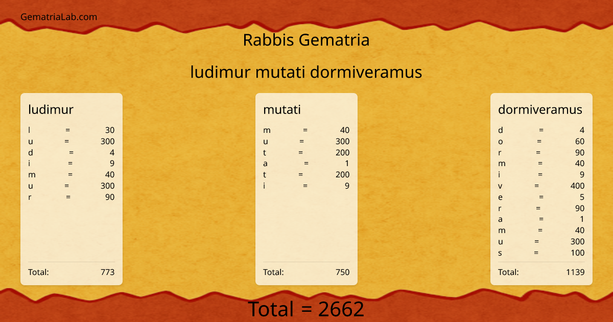 ludimur mutati dormiveramus in rabbis Gematria
